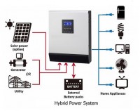 Máy kích điện có sạc - Inverter