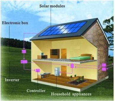 Pin năng lượng mặt trời giá rẻ